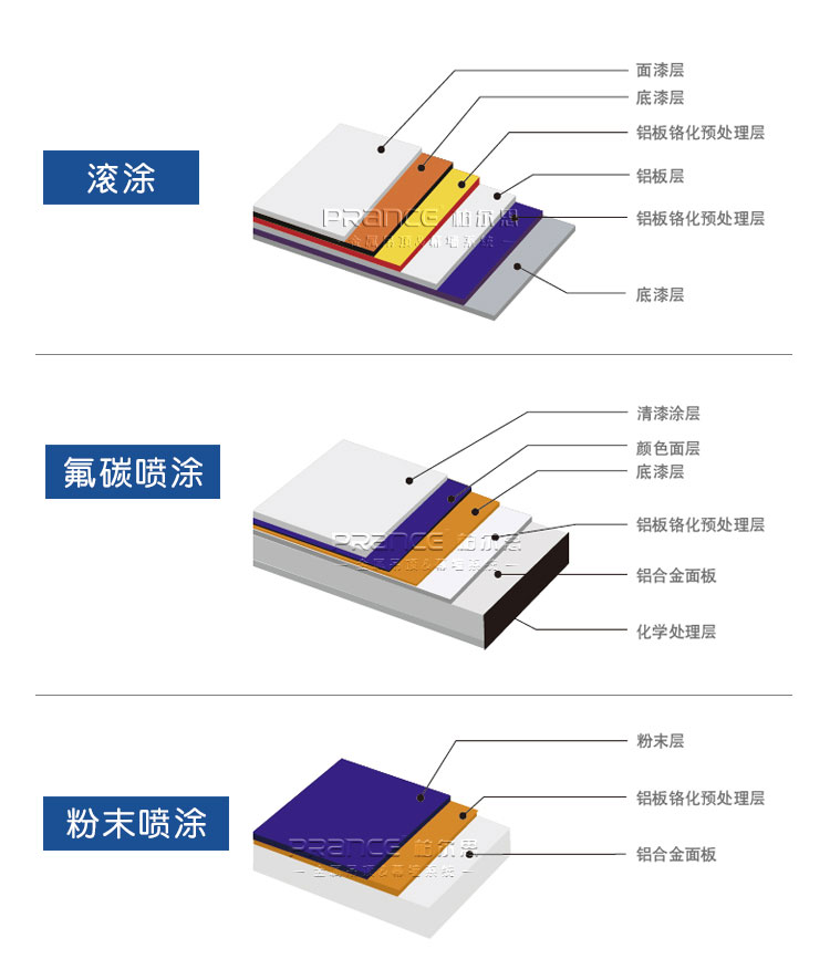 柏爾思鋁單板